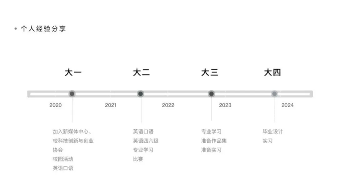 太阳集团网址首页登录举办2023年“学长学姐有话说”第四讲